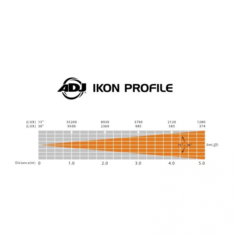 SAGOMATORE E GOBO LED IKON PROFILE NERO 32W DMX