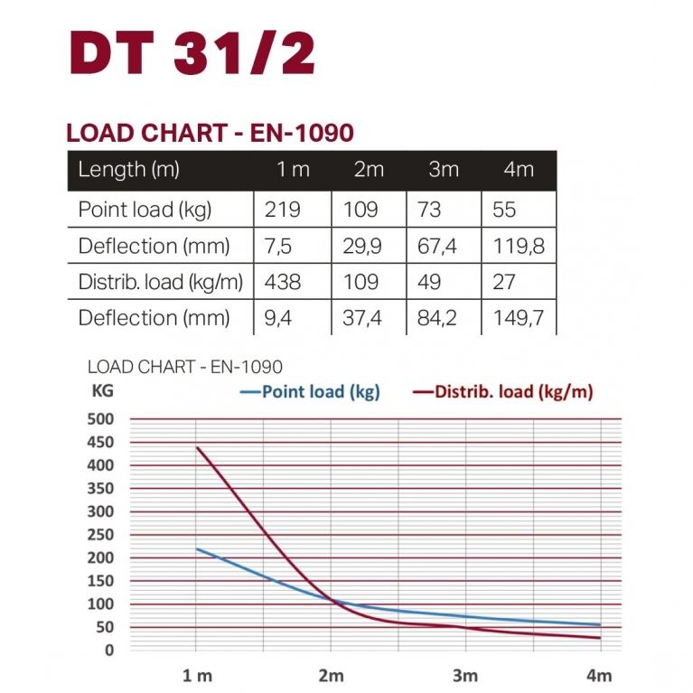 1721100006-Tubo-400-cm-DT-31-2-400-2-101550.jpg