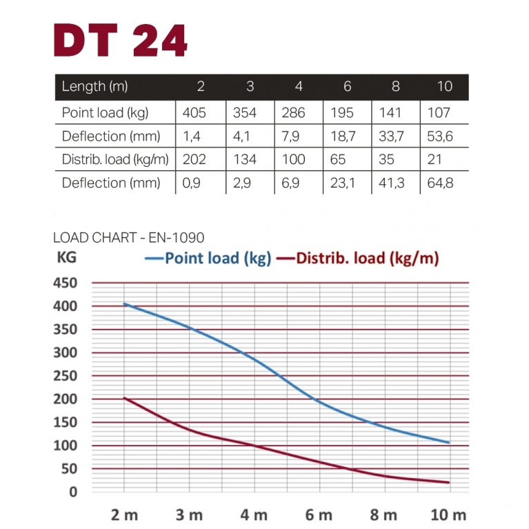 Traliccio quadrato lineare DT 24 300 cm