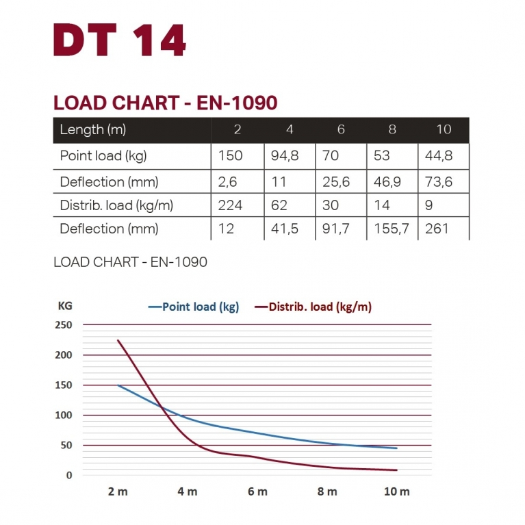 Mini traliccio quadrato lineare DT 14 200 cm