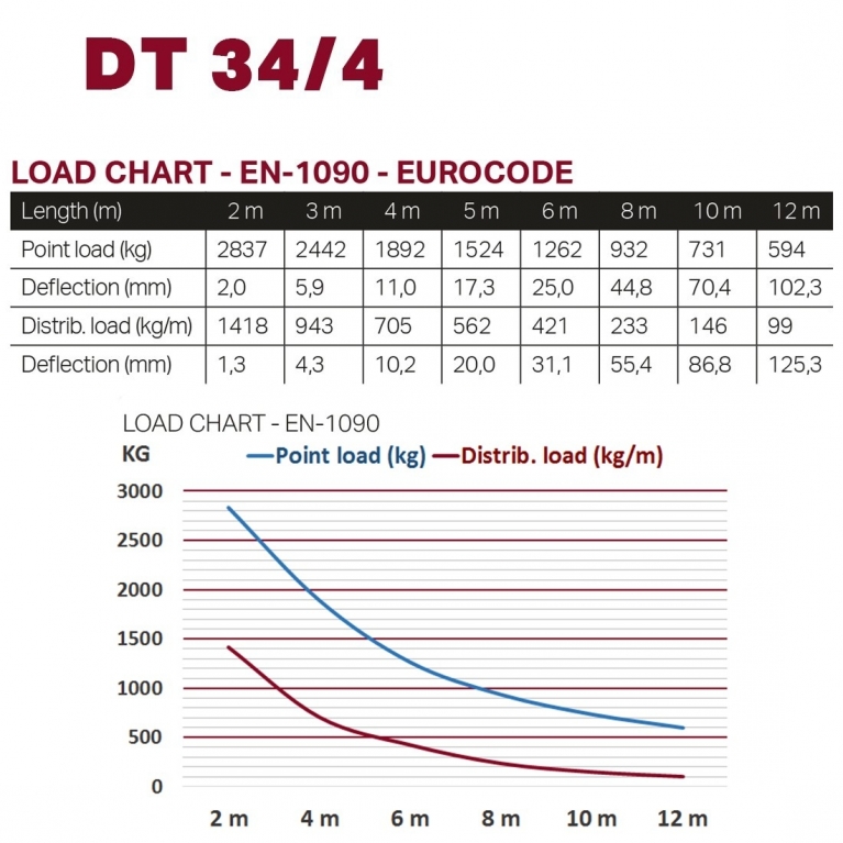 Traliccio quadrato lineare DT 34/4 200 cm