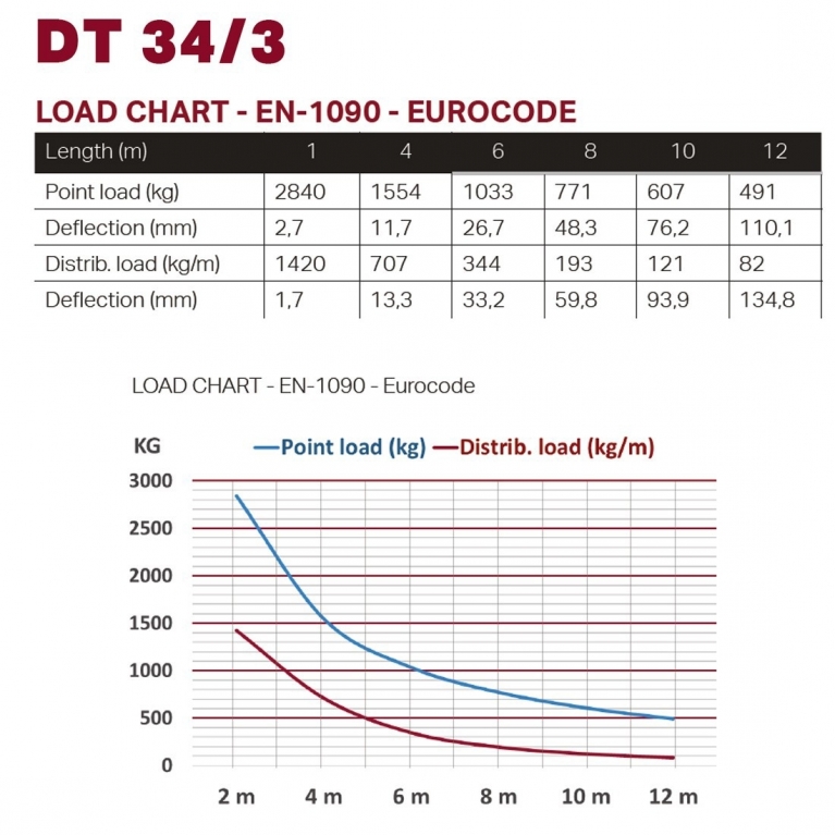 Traliccio quadrato lineare DT 34/3 250 cm