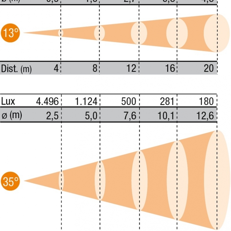 COM-12-ZS-diagramma-luce-487558.jpg