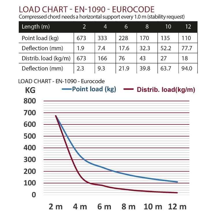 DT-32-2-chart-5-465085.jpg