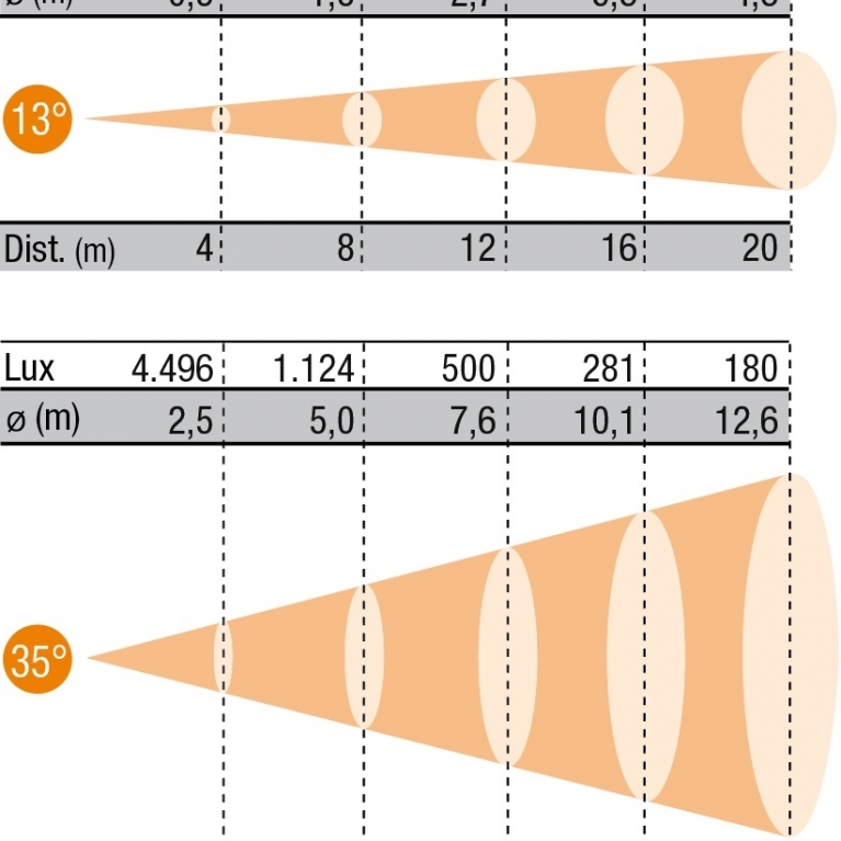 FI-12-ZS-diagramma-luce-487563.jpg