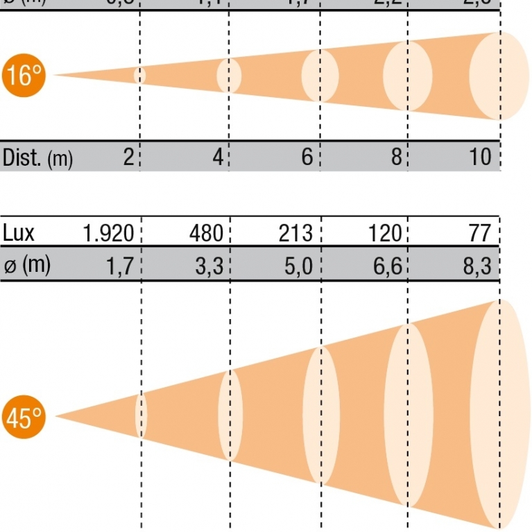 Proiettore Fresnel LED FN LED 150 TW DMX