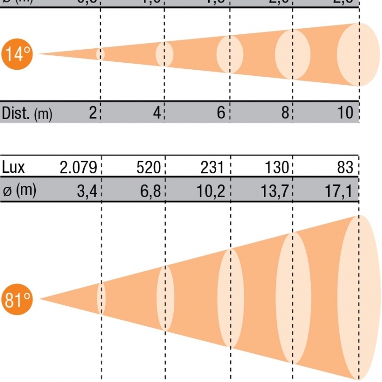 Proiettore Fresnel LED FN LED 200 WW UD