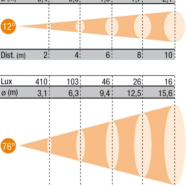 Proiettore Fresnel LED FN LED 50 CW DMX