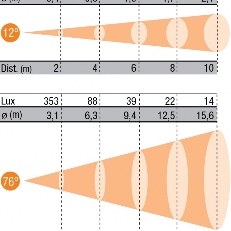 Proiettore Fresnel LED FN LED 50 WW DMX