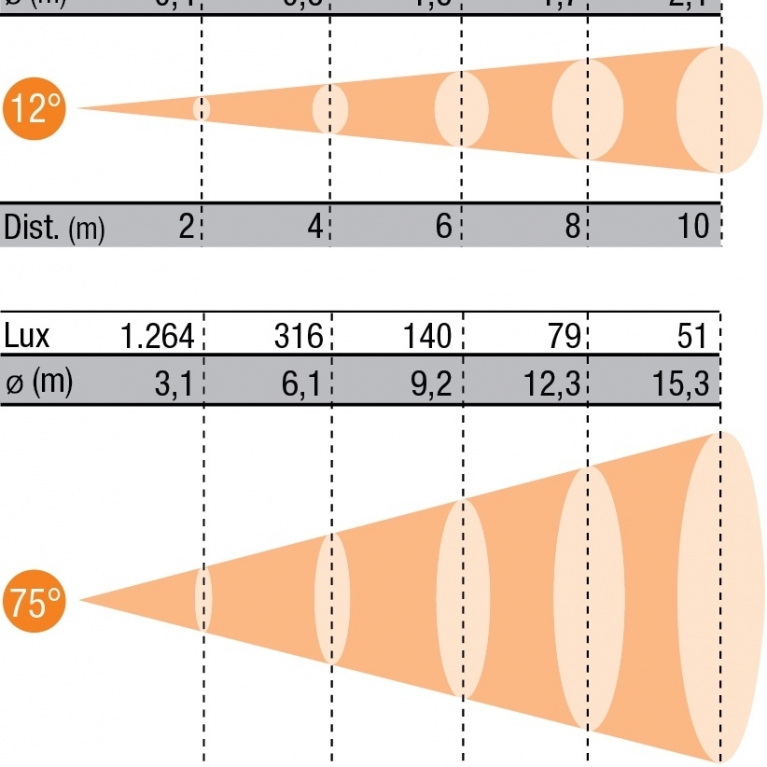 FN-LED-C100-NW-DMX-diagramma-luce-487198.jpg