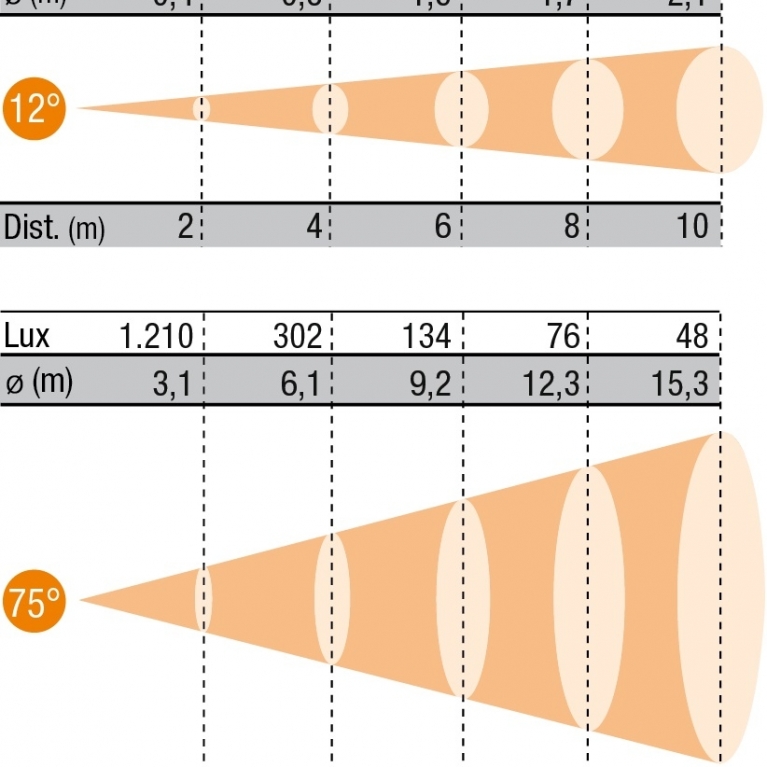 Proiettore Fresnel LED FN LED C100 WW DMX