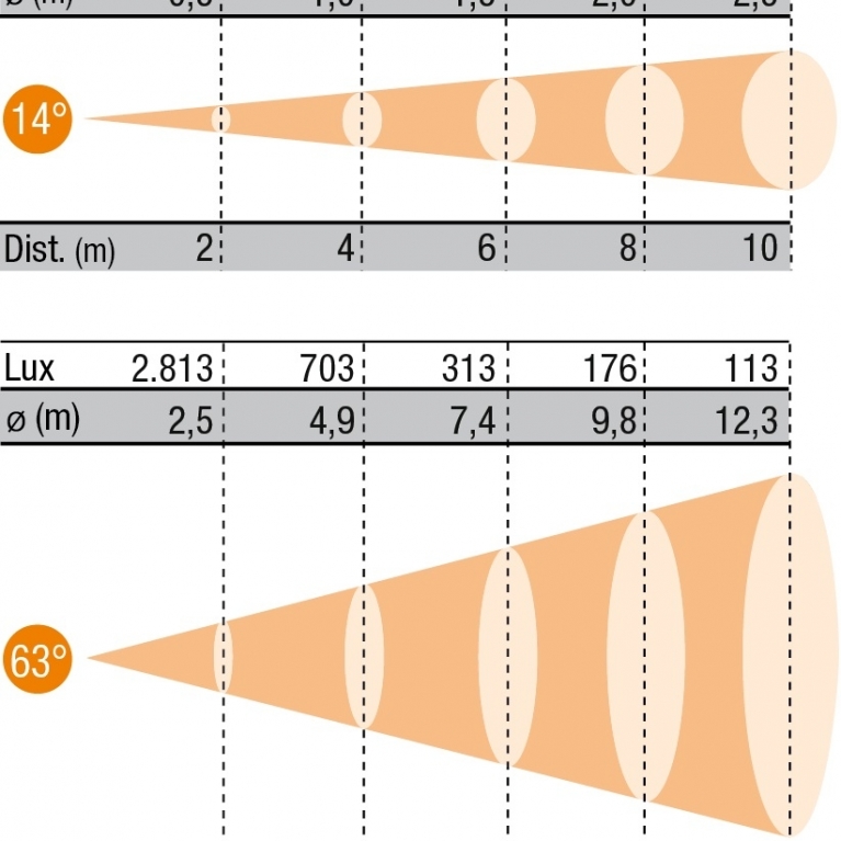 Proiettore Fresnel LED FN LED TV 200 CW DMX