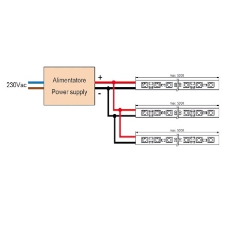 Striscia led flessibile alta luminosità 24V 80W IP65 6000K 5m 16W/m