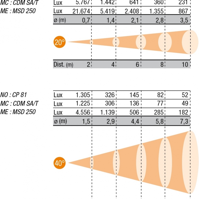 MI-PR-ZS-NO-diagramma-luce-487548.jpg