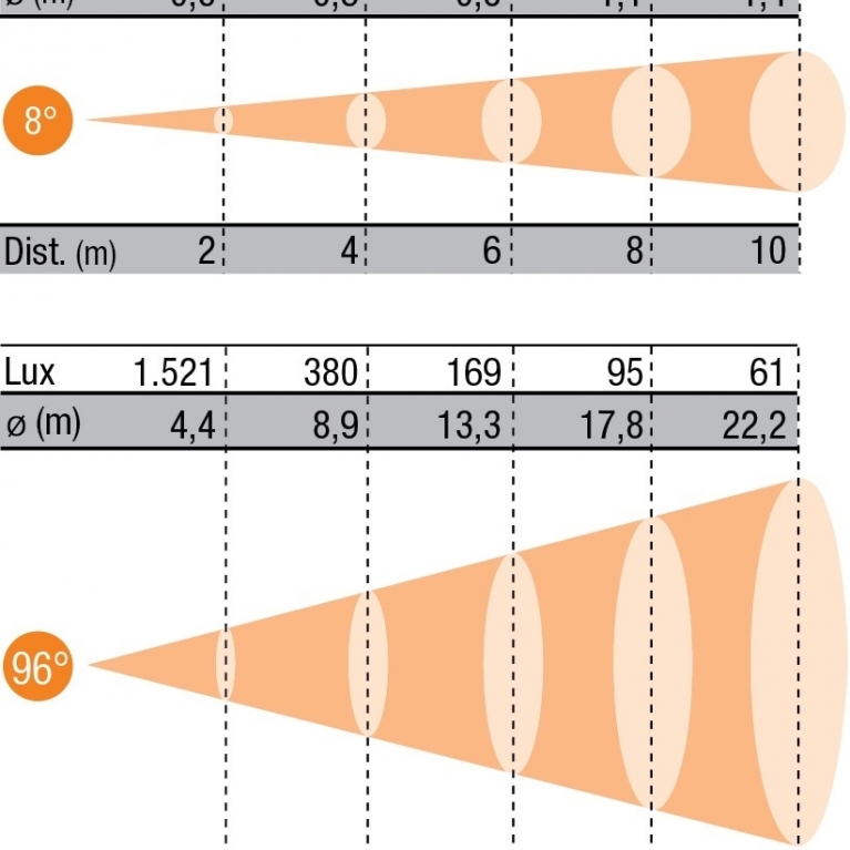 PC-LED-200-CW-UD-diagramma-luce-487226.jpg