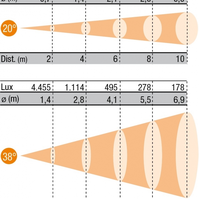 PR-LED-100-ZS-CW-DMX-diagramma-luce-487300.jpg