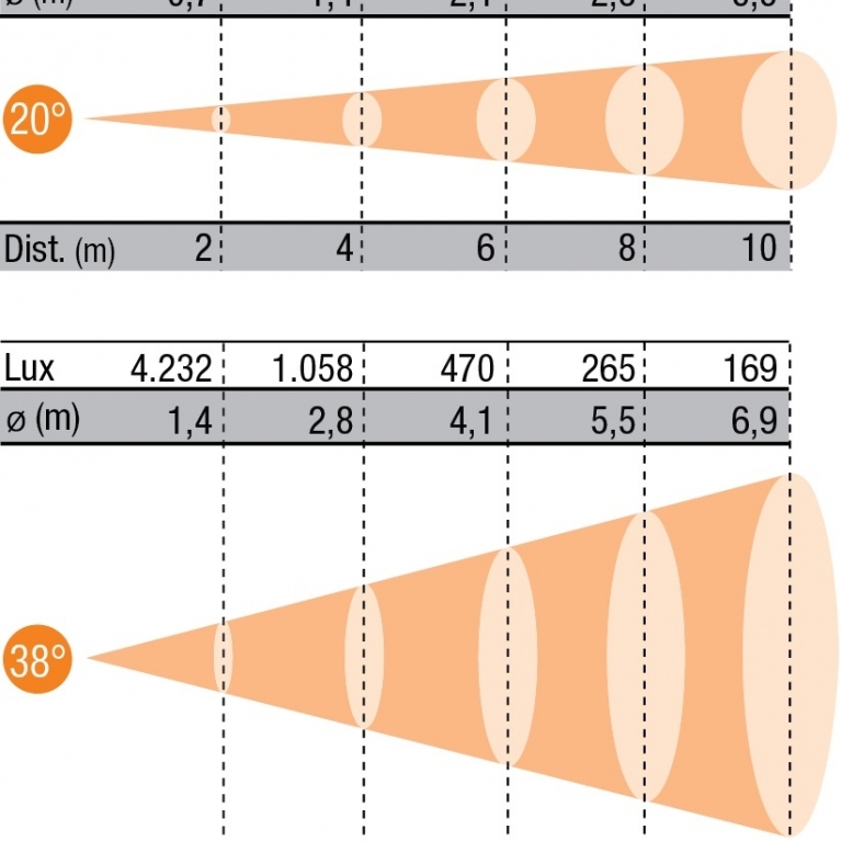PR-LED-100-ZS-NW-DMX-diagramma-luce-487305.jpg