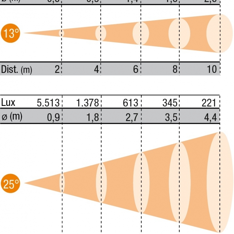 PR-LED-150-ZSRGBWDMX-diagramma-luce-487328.jpg