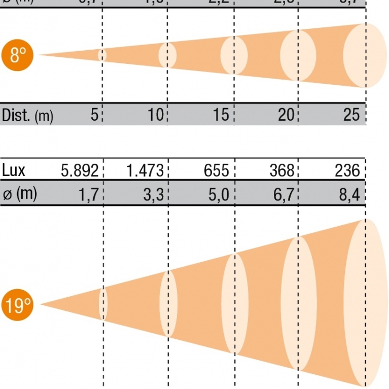 VD-LED-450-CW-DMX-diagramma-luce-487504.jpg