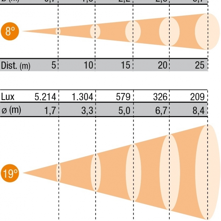 VD-LED-450-WW-DMX-diagramma-luce-487514.jpg