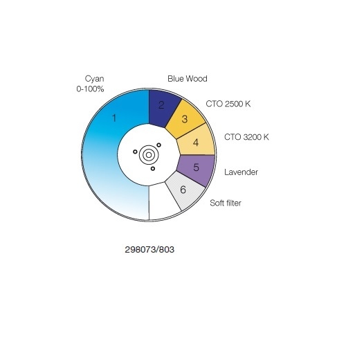 Ruota evanescenza colore Cyano ed effetti per Mythos 2